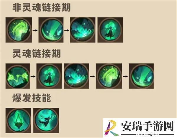 塔瑞斯世界幻灵祭司怎么样