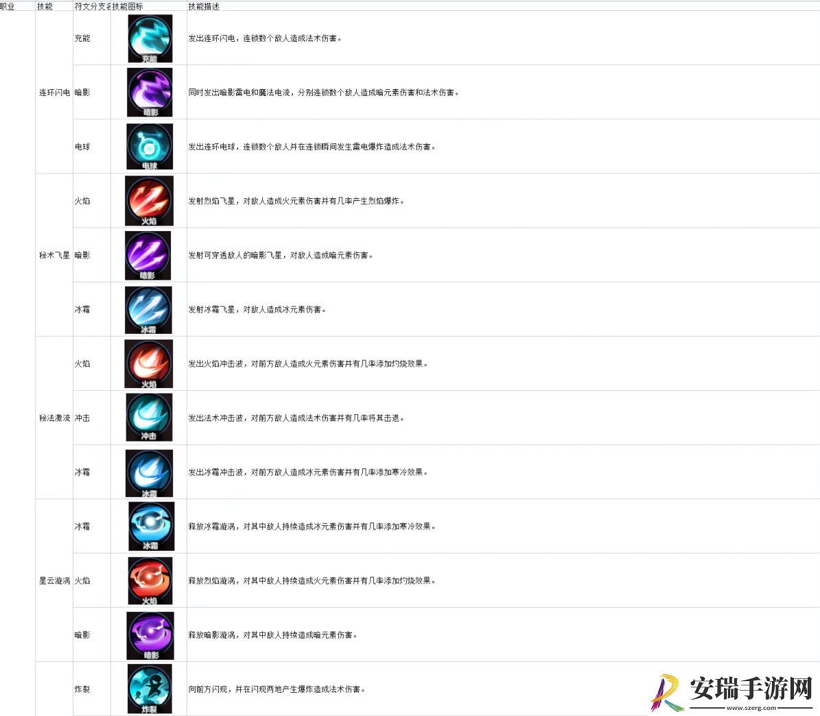 绯梦契约织星怎么样