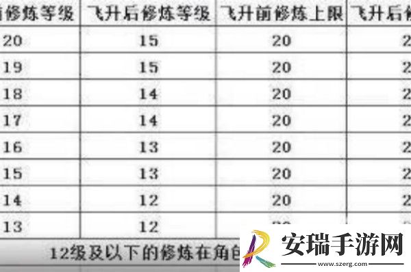 梦幻西游飞升降修多少最划算