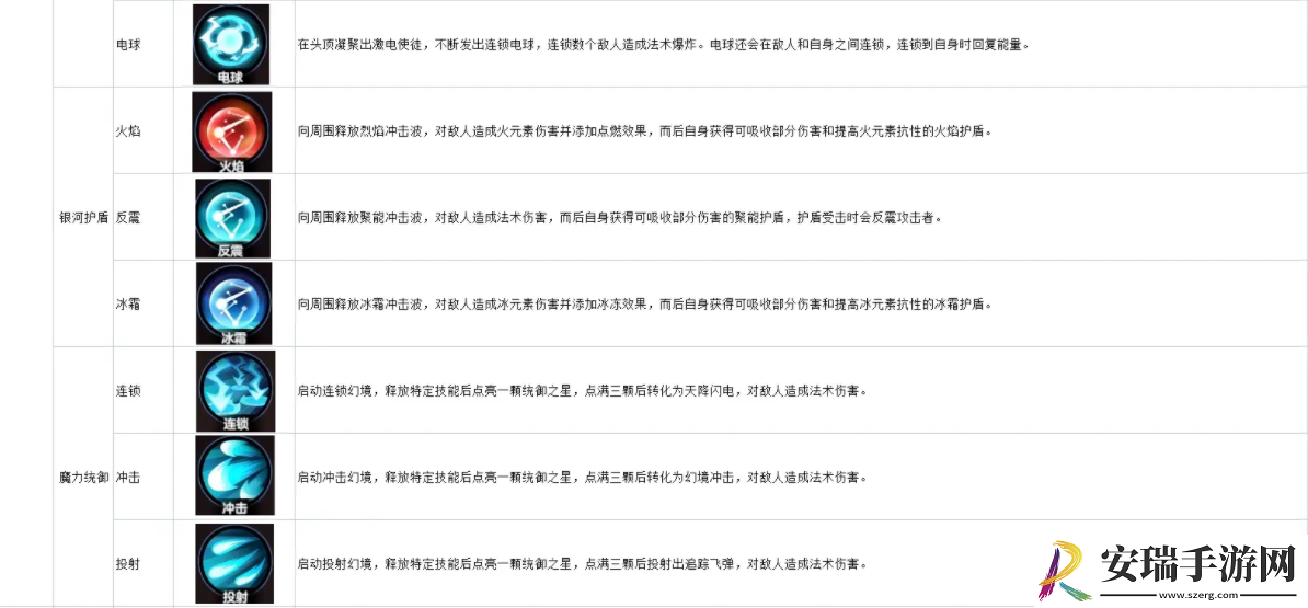 绯梦契约织星怎么样
