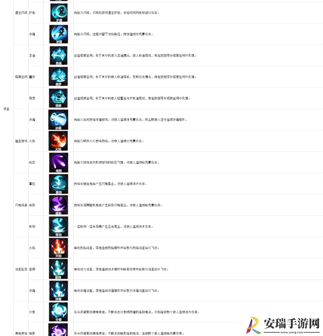 绯梦契约织星怎么样
