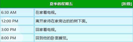星露谷物语乔治行程图一览