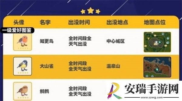 心动小镇手游大山雀出现位置在哪里