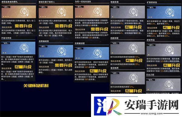 星穹铁道黄金与机械难题五攻略