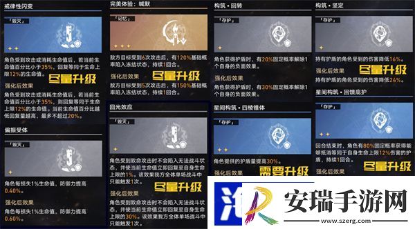 星穹铁道黄金与机械难题五攻略