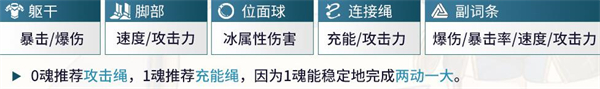 米沙遗器推荐