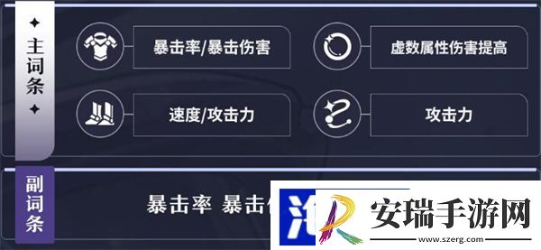 真理医生遗器推荐