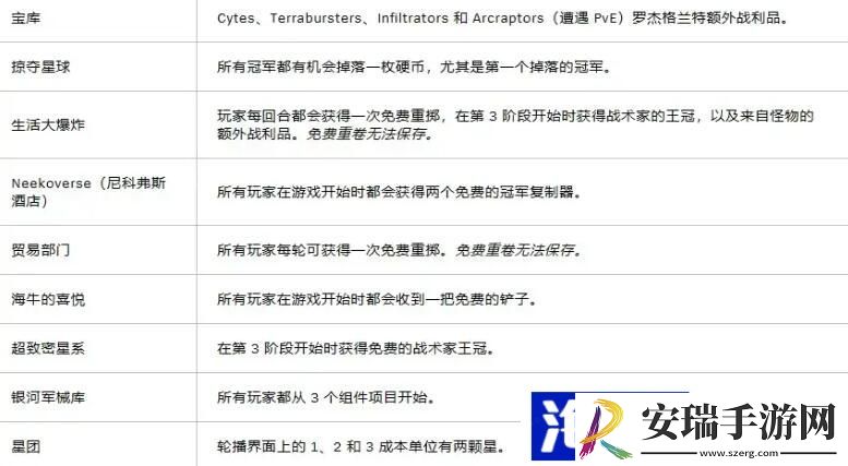 云顶之弈3.5版本什么时候回归
