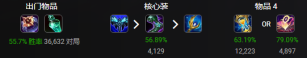 英雄联盟中单卡萨丁怎么出装