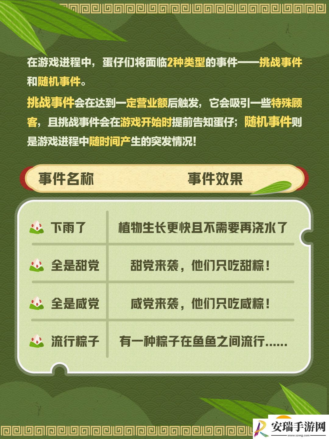 蛋仔派对我是蛋掌柜活动怎么玩