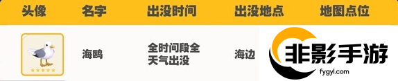 心动小镇观鸟图鉴有哪些