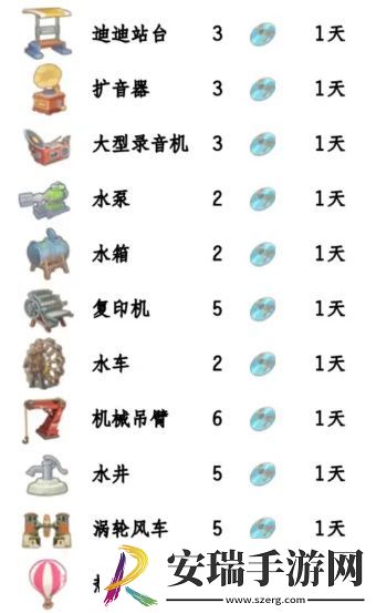 波西亚时光光盘怎么用