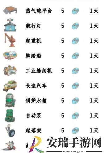 波西亚时光光盘怎么用