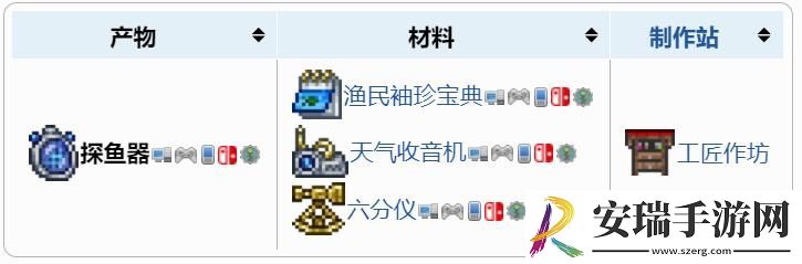 泰拉瑞亚探鱼器的材料怎么做