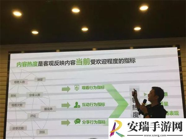 爱奇艺热度怎么计算的