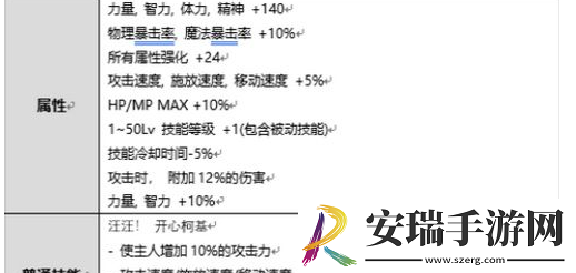 dnf夏日宠物冲浪柯基属性怎么样