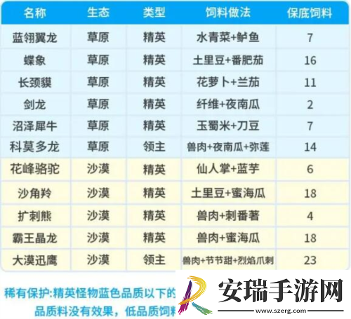 创造吧我们的星球坐骑饲料配方有哪些