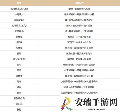 创造吧我们的星球坐骑饲料配方有哪些