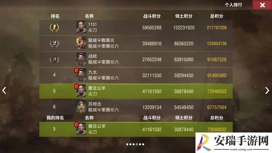 二战风云2最高积分有什么用