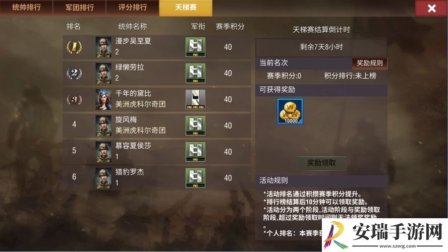 二战风云2最高积分有什么用