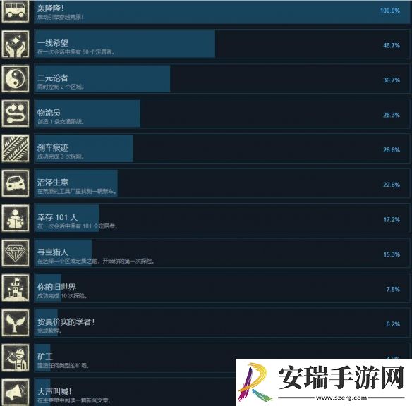 末日地带2成就攻略大全