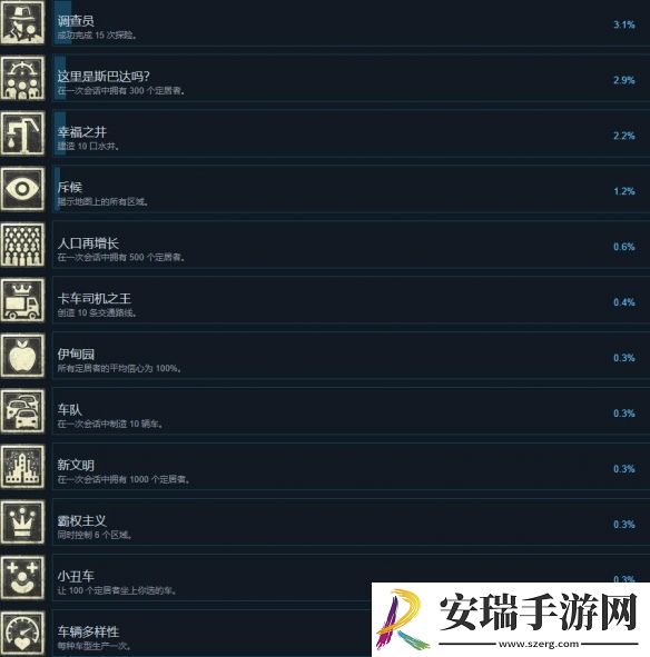 末日地带2成就攻略大全