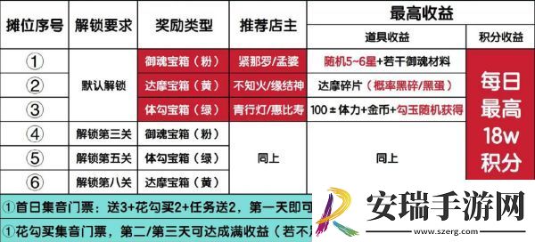 阴阳师音动小街收益最高怎么配