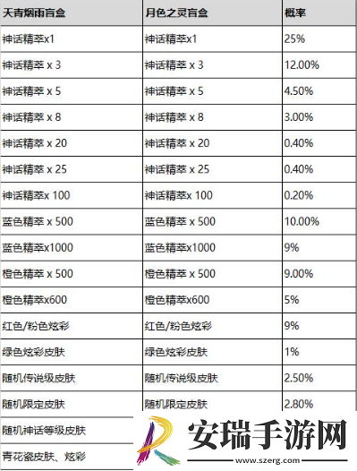 lol青花神韵宝典有哪些奖励