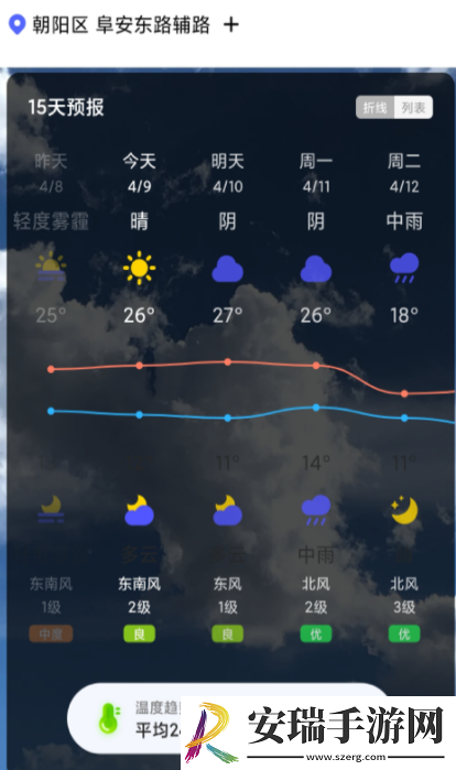 城市天气大师app手机版截图