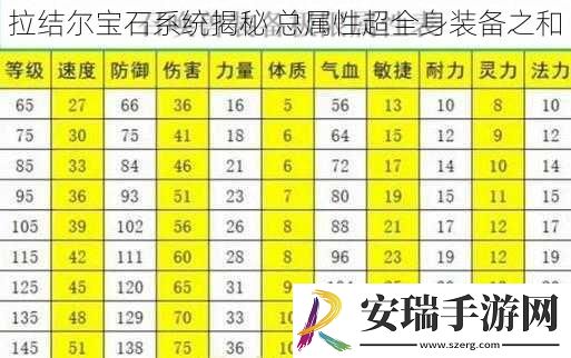 拉结尔宝石系统揭秘