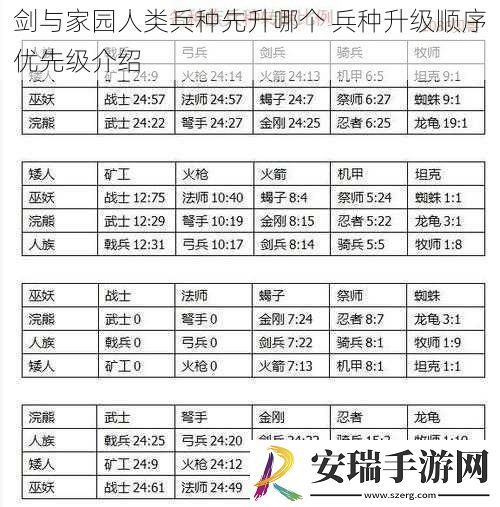 剑与家园人类兵种先升哪个