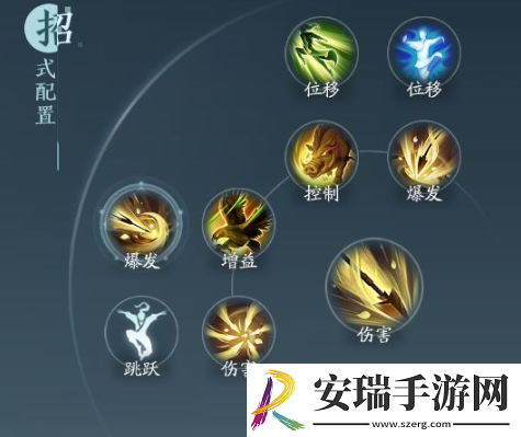 剑网3无界万灵山庄奇穴有哪些