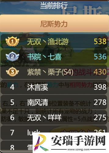石器时代手游恐龙神奇宝贝第10届酋长之战落幕