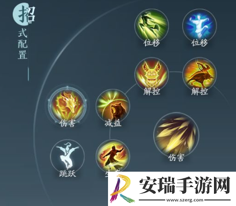 剑网3无界万灵山庄奇穴有哪些