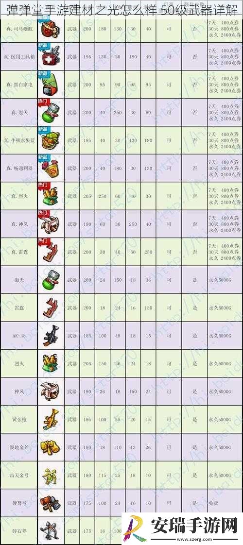 弹弹堂手游建材之光怎么样