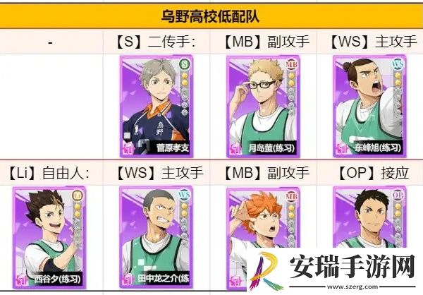 排球少年新的征程乌野低配队怎么搭配