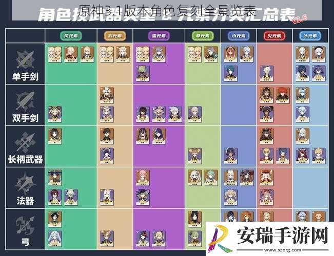 原神3.1版本角色复刻全景览表