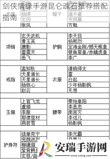 剑侠情缘手游昆仑魂石推荐搭配指南