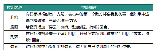 动物森林法则霍克技能是什么