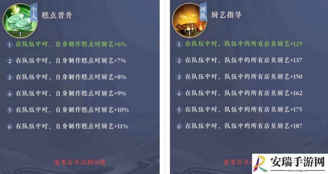 纸萌猫乐园店员技能怎么选
