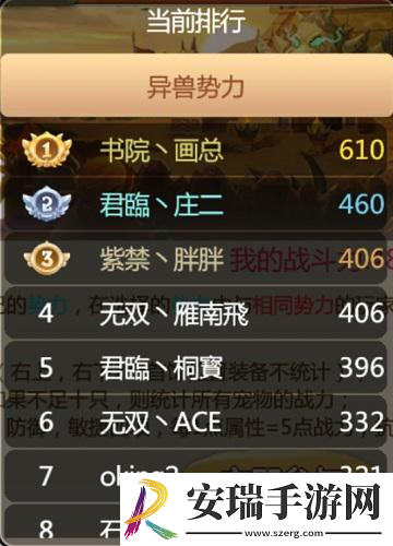 石器时代手游恐龙神奇宝贝第10届酋长之战落幕
