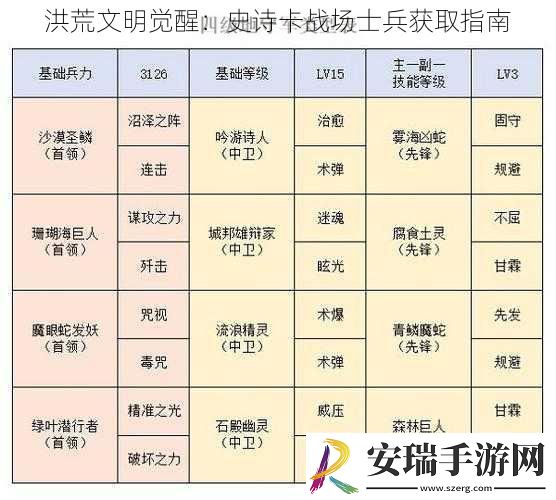 洪荒文明觉醒