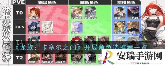 龙族卡塞尔之门开局角色选推荐什么