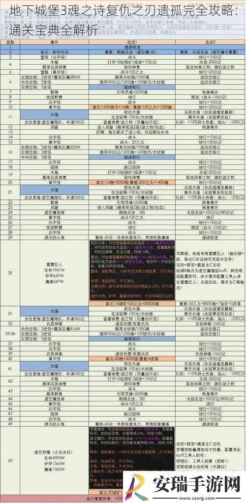 地下城堡3魂之诗复仇之刃遗孤完全攻略