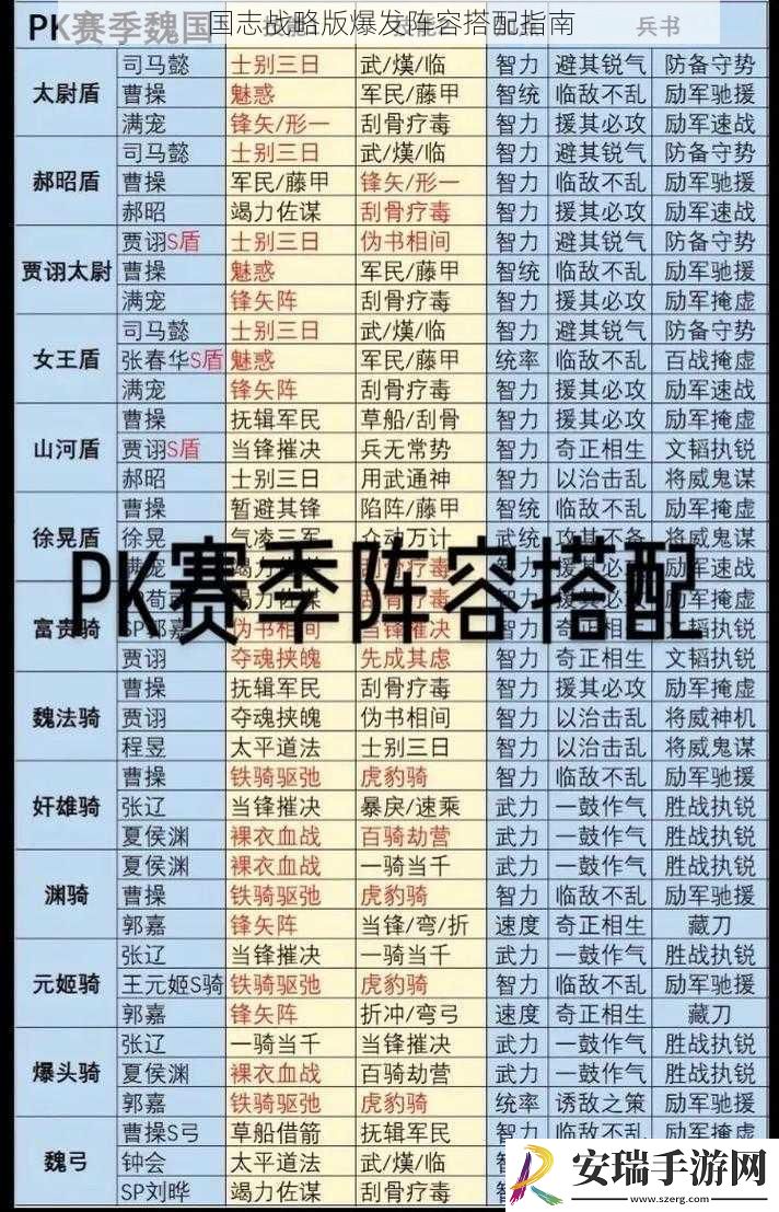 国志战略版爆发阵容搭配指南
