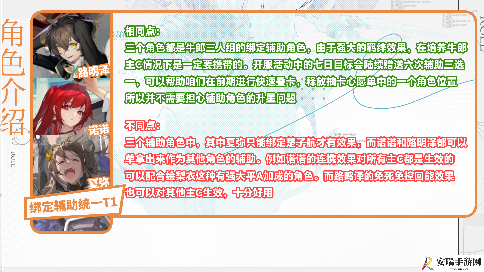 龙族卡塞尔之门开服必看的角色强度榜