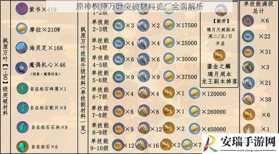 原神枫原万叶突破材料览
