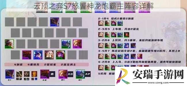 云顶之弈S7怒翼神龙炮霸主阵容详解