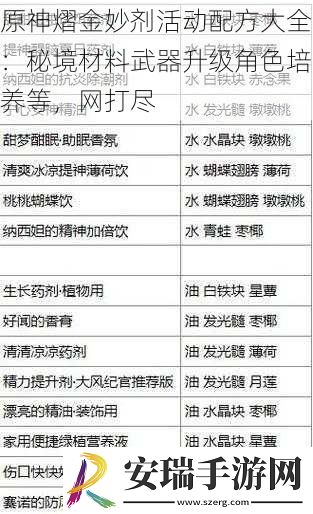 原神熠金妙剂活动配方大全