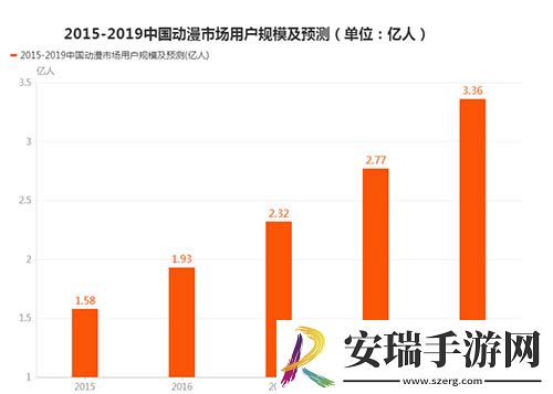 缔造精品末世觉醒之入侵国漫手游风向标